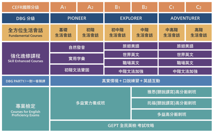 表格